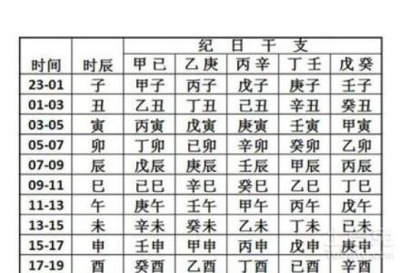免费生辰八字命运详解 生日配对查询男女