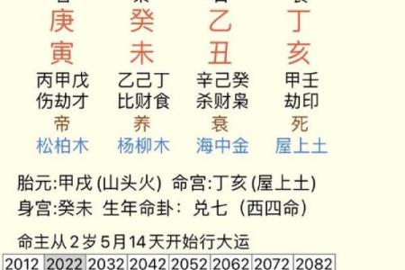 生辰八字血型算命