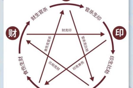 女性八字中多个比肩特征的解析分享