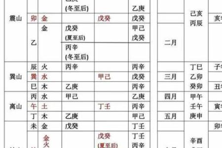 2024年全年嫁娶择日大全,2024年嫁娶吉日查询表