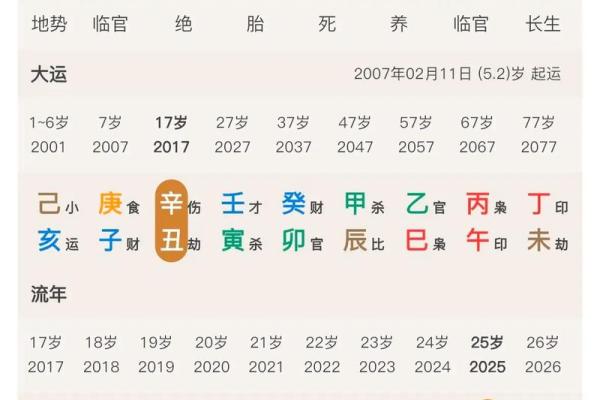 算命带一重财是多少
