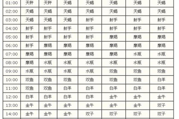 当男生告诉你他什么星座怎么回复