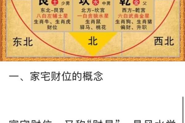 家中的桃花位在什么方位？