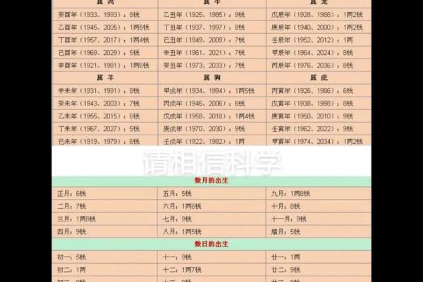 称骨算命男女详细对照表 如何使用称骨算命男女对照表