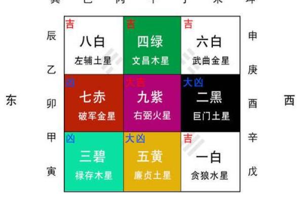 家居风水有哪些凶位要注意