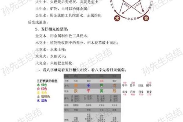八字看哪些人和你相克