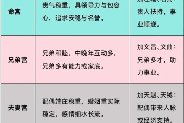 紫薇斗数是帝王学