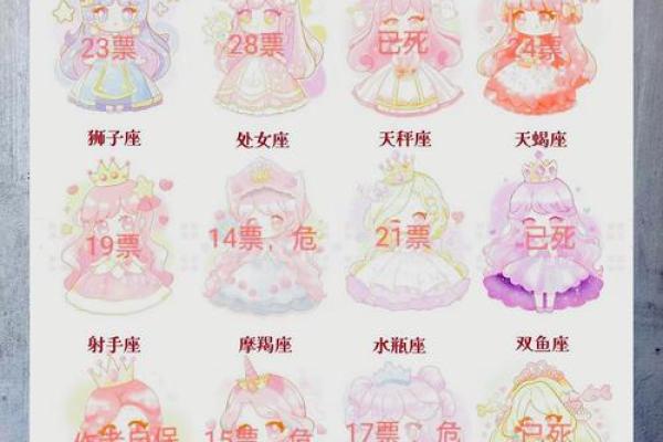 每日星座运势1212