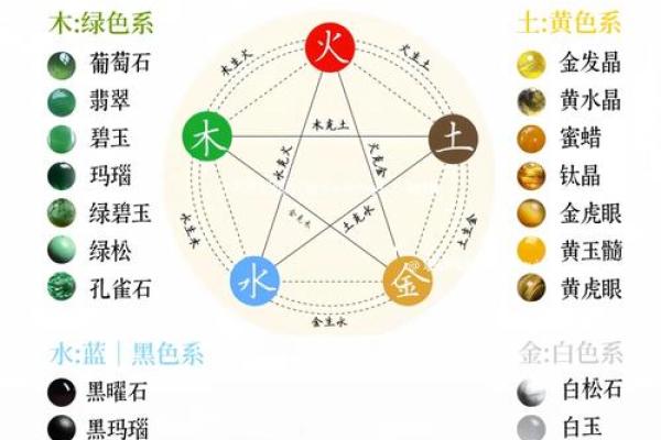八字水多的女性适合佩戴哪些首饰呢