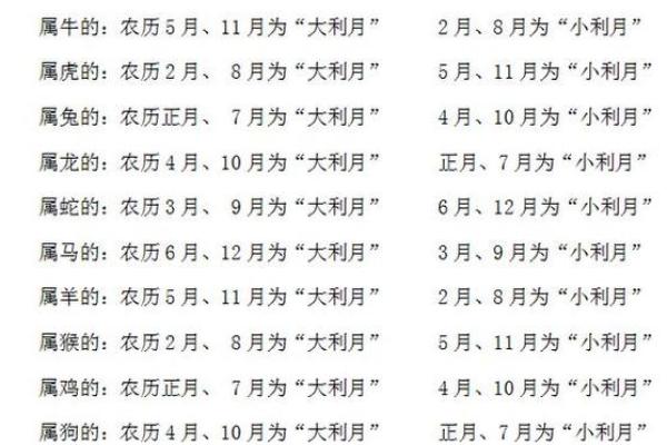 八字算结婚吉日免费