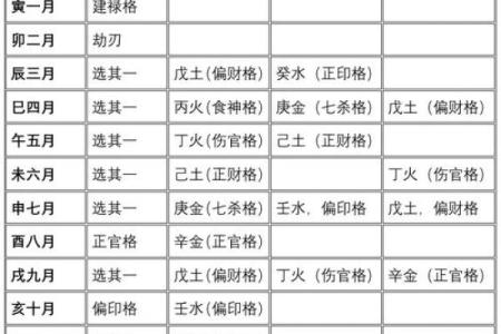 八字命理解析：八字正官格解读
