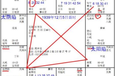 紫微斗数之财帛宫与诸星，太阳星在财帛宫是什么意思？