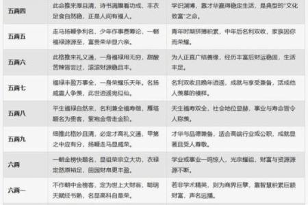 八字四柱查询,生辰八字查询免费算命
