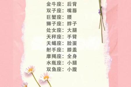 12星座人格有哪些特点你是否符合你的星座特征