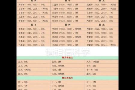 称骨算命男女详细对照表 如何使用称骨算命男女对照表