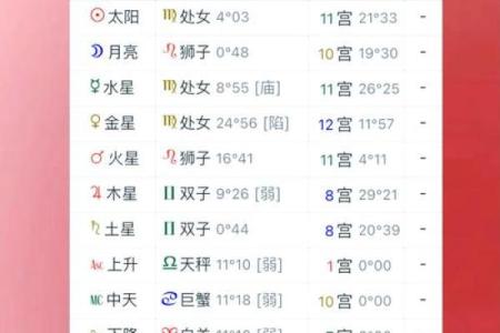 免费查个人星盘 如何免费查个人星盘
