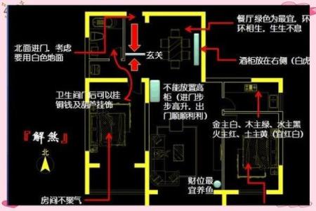 家居风水有哪些凶位要注意