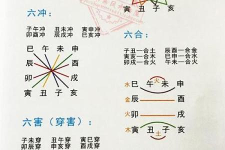 算命术之一，四柱预测算命