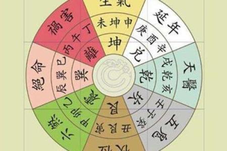 灶的方位吉凶