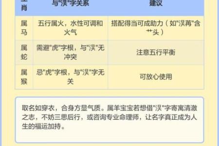 晚上十点出生的属羊男孩如何起名，适合什么字姓名