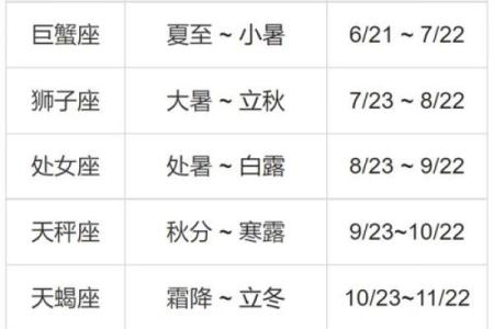 3月4日是什么星座