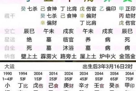 八字年月时冲
